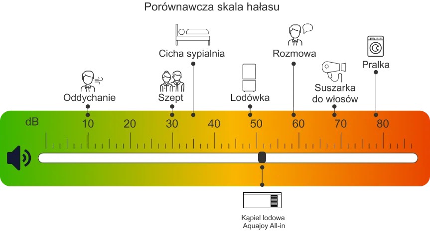 Wanna do morsowania - cicha praca