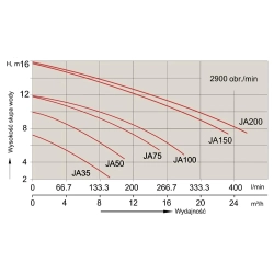 Pompa do basenu AQUAVIVA JA150M (220V, 21 m3/h)