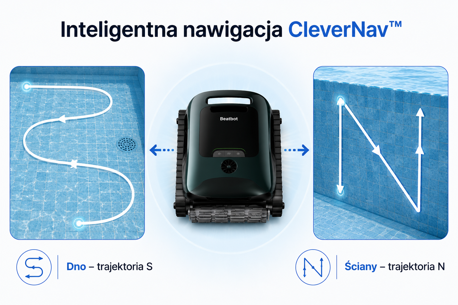 Beatbot AquaSense 2 Pro – nawigacja CleverNav i trasy S oraz N
