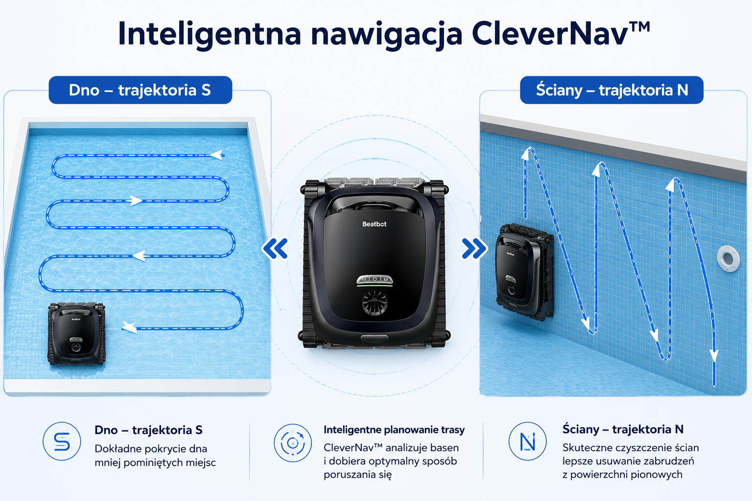 Beatbot AquaSense 2 – nawigacja CleverNav i trasy S oraz N