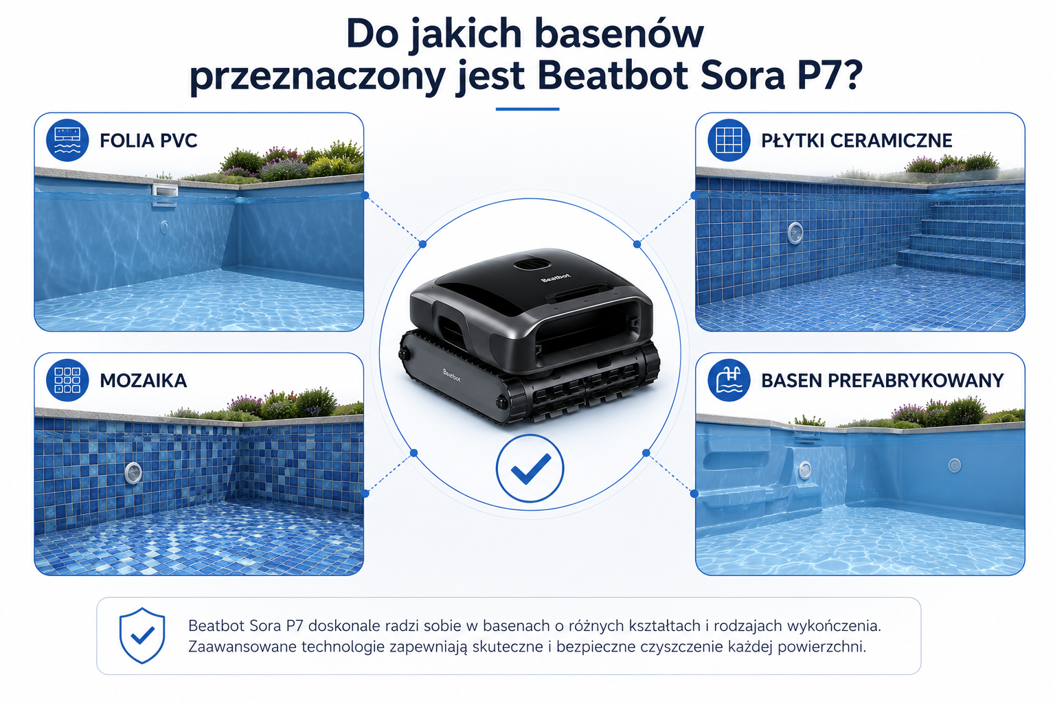 Beatbot Sora P7 – baseny do 300 m² i różne rodzaje niecek