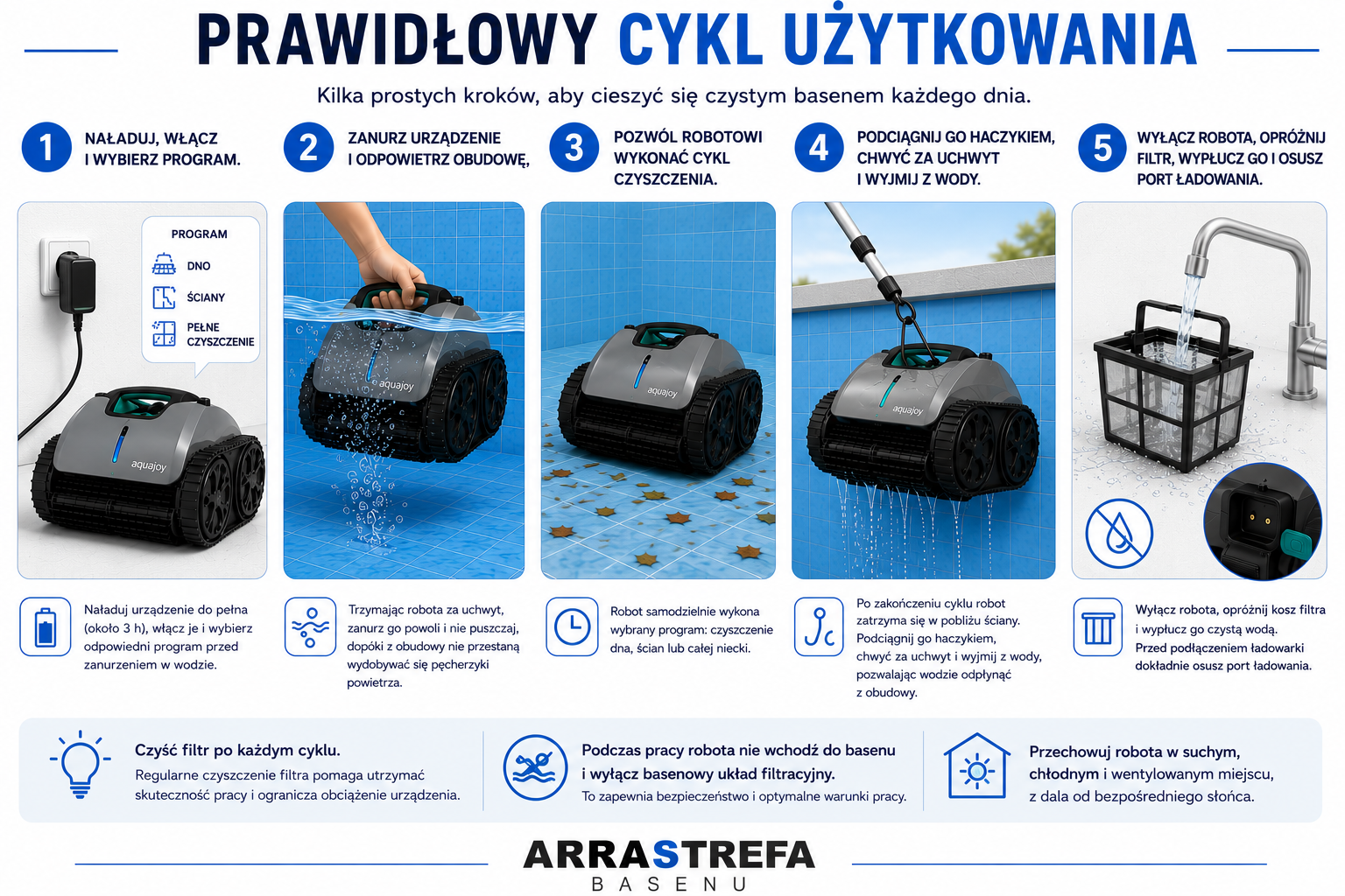 Aquajoy Cyclone C1 Pro – prawidłowy cykl użytkowania i czyszczenia filtra