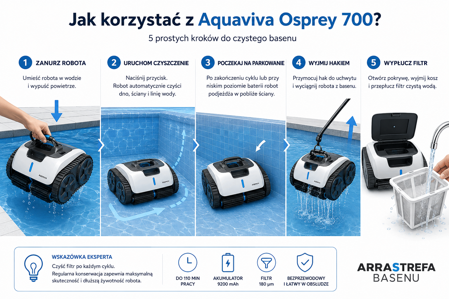 Aquaviva Osprey 700 – sposób użytkowania i czyszczenia filtra
