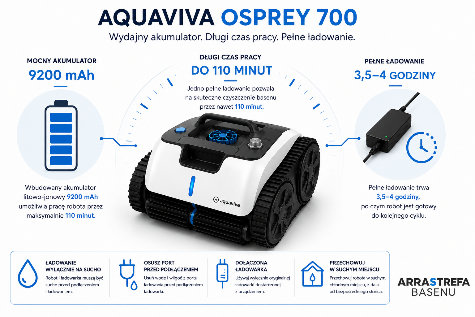 Aquaviva Osprey 700 – akumulator 9200 mAh i 110 minut pracy