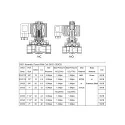 Zawór elektromagnetyczny Aquaviva 2W31 (DN15-3/4